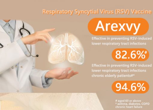 Respiratory Syncytial Virus (RSV) Vaccine - AREXVY